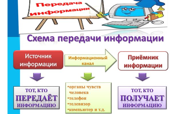 Кракен актуальная ссылка