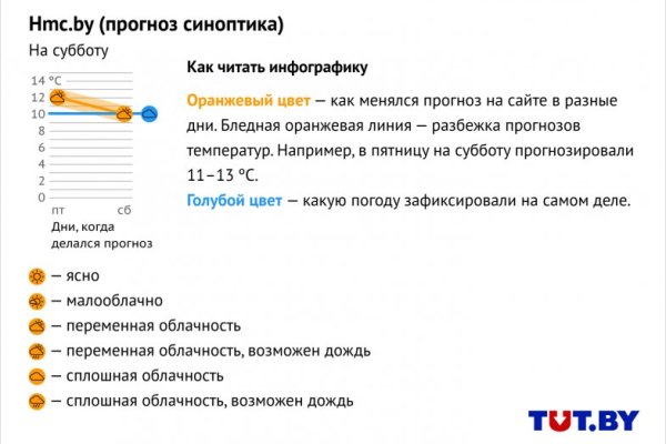 Кракен тор ссылка онион