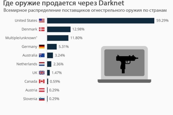 Kraken зайти на сайт