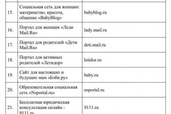 Кракен это сайт что продают