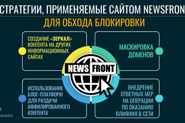 Кракен даркнет зайти
