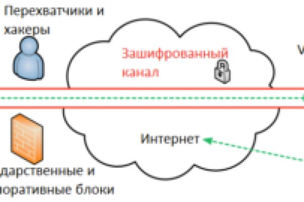 Кракен ссылка 2web krakendark link