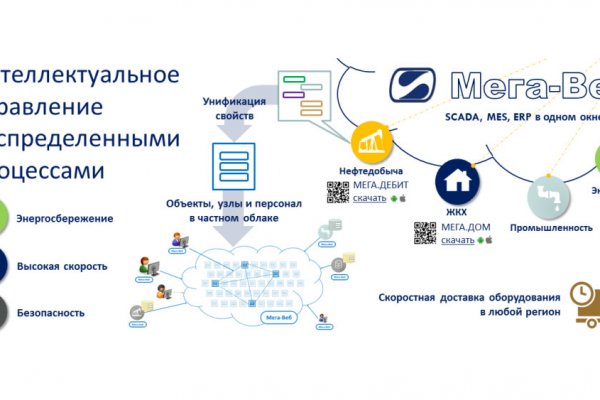Кракен пишет пользователь не найден