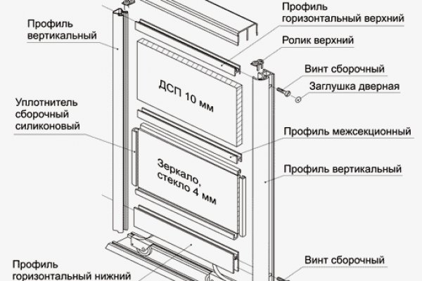 Кракен сайт пользователь не найден